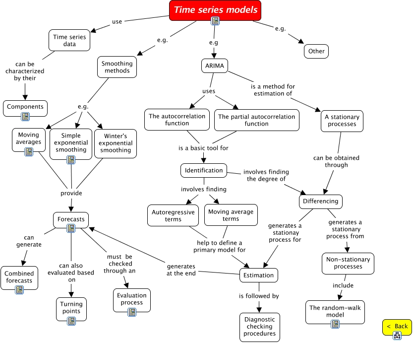 time-series-models